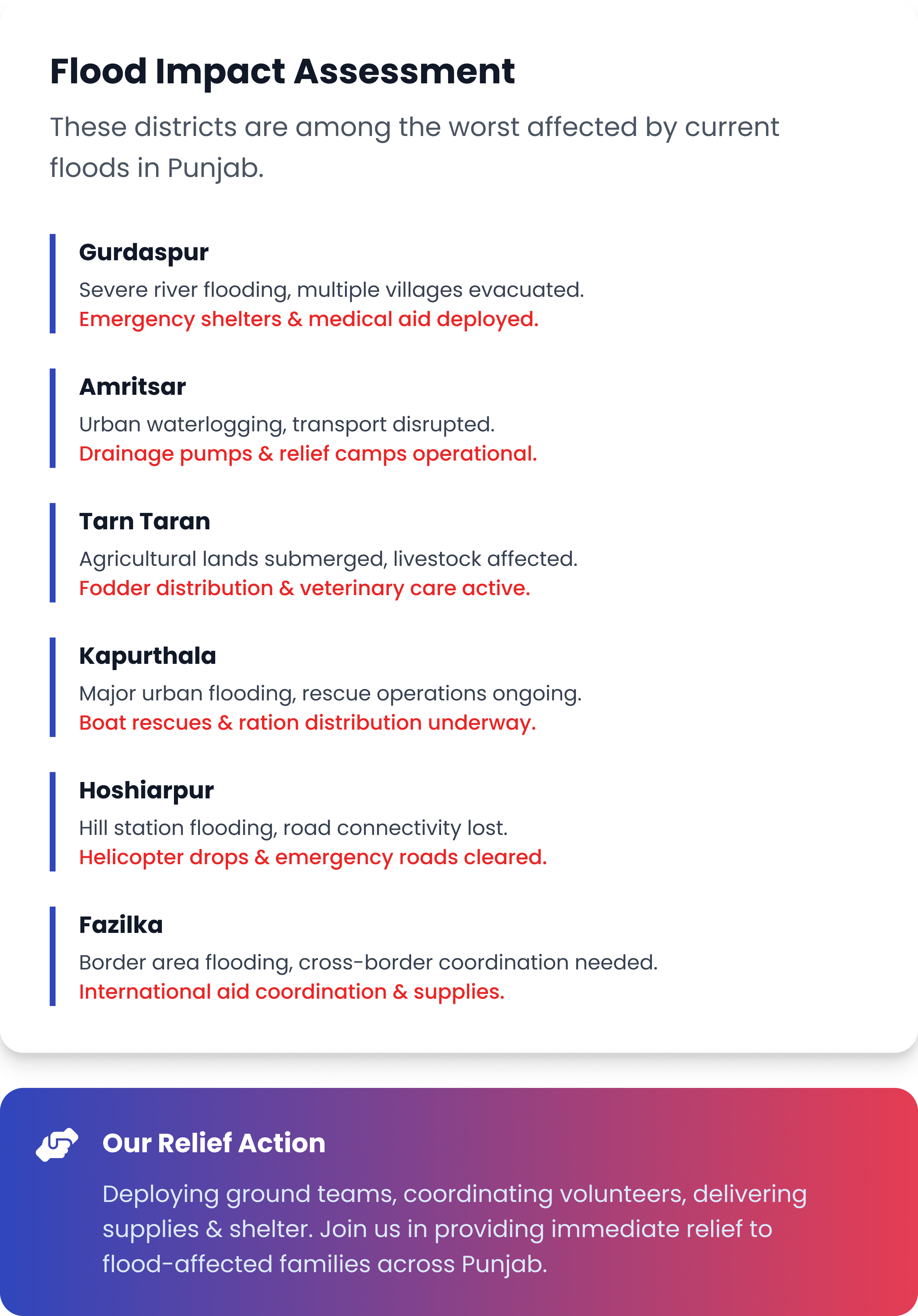 Punjab Flood Right Map